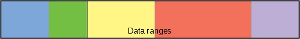 Data-ranges